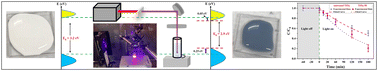 Graphical abstract: Core–shell defective TiO2 nanoparticles by femtosecond laser irradiation with enhanced photocatalytic performance