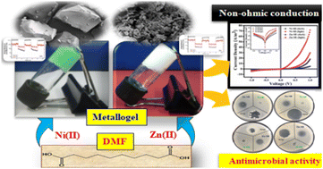 Graphical abstract: Ni(ii) and Zn(ii)-metallogel-based anti-bacterial scaffolds for fabricating light-responsive junction-type semiconducting diodes with non-ohmic conduction mechanism