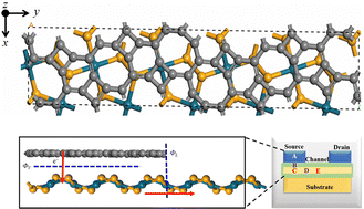 Graphical abstract: The electronic and interfacial properties of a vdW heterostructure composed of penta-PdSe2 and biphenylene monolayers