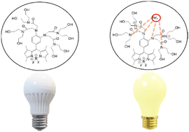 Graphical abstract: A fluorescent sensor to detect lead leakage from perovskite solar cells