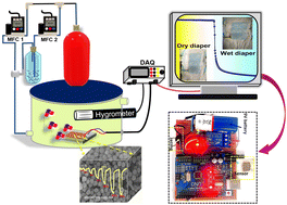 Graphical abstract: The emergence of MnFe2O4 nanosphere-based humidity sensor: a methodical investigation by scanning Kelvin probe and its deployment in multitudinous applications