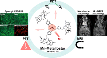 Graphical abstract: Coordination-driven self-assembled Mn(ii)-metallostar with high relaxivity and synergistic photothermal and photodynamic effects