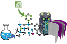 Graphical abstract: Innovative strategies for nitrogen-incorporating silicon oxycarbide-based preceramic polymer synthesis