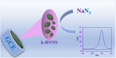 Graphical abstract: Nanomolar level electrochemical sensing of explosive material sodium azide by a hexagonal boron nitride modified glassy carbon electrode