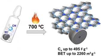 Graphical abstract: Rational design of carbon nanocomposites with hierarchical porosity: a strategy to improve capacitive energy storage performance