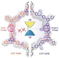 Graphical abstract: Cyclotriphosphazene-based organic frameworks as third-order nonlinear optical materials