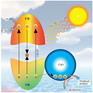 Graphical abstract: Insights into the development and performance of CuO/CuFe2SxO4−x catalysts: an effective approach for renewable hydrogen generation