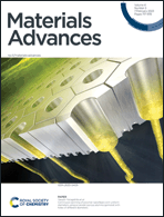 Graphical abstract: Inside front cover