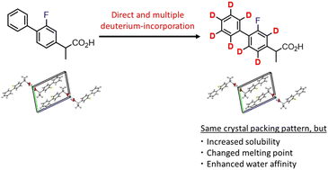 Graphical abstract: Impact of multiple H/D replacements on the physicochemical properties of flurbiprofen