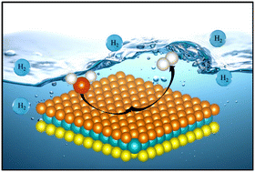 Graphical abstract: Mechanistic understanding of efficient electrocatalytic hydrogen evolution reaction on a 2D monolayer WSSe Janus transition metal dichalcogenide