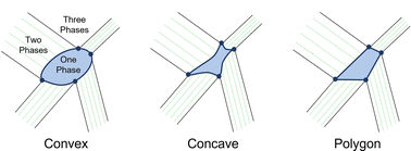Graphical abstract: Shapes of phases in isothermal phase diagrams: what is wrong with the Thermo-Calc logo