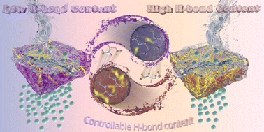 Graphical abstract: Controllable hydrogen-bonded poly(dimethylsiloxane) (PDMS) membranes for ultrafast alcohol recovery