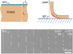 Graphical abstract: Periodic fracture behaviour of nanomembranes