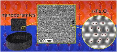 Graphical abstract: Nanoceramics of metastable ε-Fe2O3: effect of sintering on the magnetic properties and sub-terahertz electron resonance