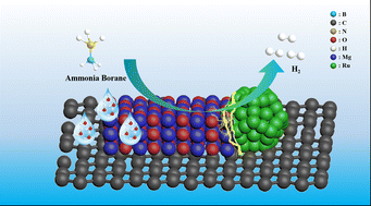 Graphical abstract: Engineering a hollow bowl-like porous carbon-confined Ru–MgO hetero-structured nanopair as a high-performance catalyst for ammonia borane hydrolysis