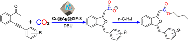Graphical abstract: Hierarchical surface-modification of nano-Cu toward one pot H-transfer-coupling–cyclization–CO2 fixation tandem reactions