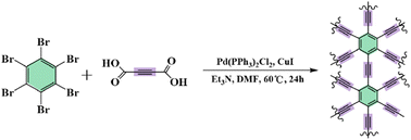 Graphical abstract: One-pot synthesis of gamma-graphyne supported Pd nanoparticles with high catalytic activity