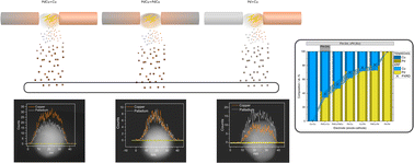 Graphical abstract: Compositional tuning of gas-phase synthesized Pd–Cu nanoparticles
