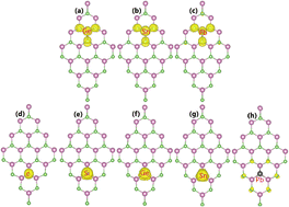 Graphical abstract: n/p-Doping in a buckled honeycomb InAs monolayer using IVA-group impurities