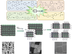 Graphical abstract: Influence of arylalkyl amines on the formation of hybrid CsPbBr3 nanocrystals via a modified LARP method