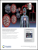 Graphical abstract: Inside back cover