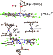 Graphical abstract: Heterotrimetallic paramagnetic complex of ring reduced tin(ii) hexadecachlorophthalocyanine