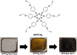 Graphical abstract: Annealing of acetylene containing cyclotriphosphazene to generate nitrogen- and phosphorus-containing layered graphitic materials