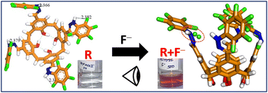 Graphical abstract: Rapid naked eye sensing of fluoride by calix[4]arene upper rim tetra functionalized pentafluorophenyl hydrazone