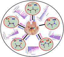 Graphical abstract: The fundamental nature and importance of electrostatic potential in hydrogen bond formation: a case study of heterocycles frequently observed in drugs