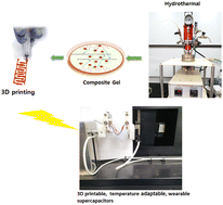 Graphical abstract: 3D printable, excellent temperature adaptable and wearable supercapacitors from TPU/PPy/MnCO3 matrix gel