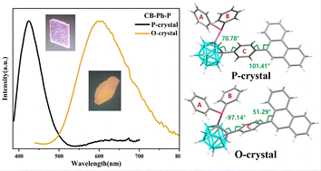 Graphical abstract: Investigating stimuli-responsive luminescence and aggregation-induced emission properties of o-carborane-based luminophores modified with phenanthrene or anthracene
