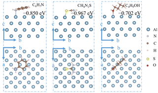 Graphical abstract: Behaviour of organic adsorbable corrosion inhibitors containing N, S, and O functional groups on aluminium in weak acetic acid solutions as simulated HVDC cooling water