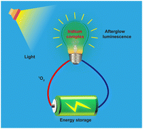 Graphical abstract: Autofluorescence-free in vivo imaging using a cyclometalated iridium complex with afterglow luminescence