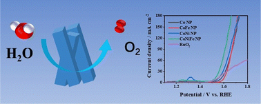 Graphical abstract: Facile synthesis of a medium-entropy CoNiFe subacetate nanoprism for high efficiency oxygen evolution reaction