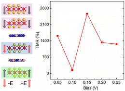 Graphical abstract: Large tunneling magnetoresistance in spin-filtering 1T-MnSe2/h-BN van der Waals magnetic tunnel junction