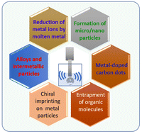 Graphical abstract: Sonochemistry of molten metals