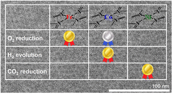 Graphical abstract: Preferred catalysis distinctly determined by metals doped with nitrogen in three-dimensionally ordered porous carbon materials