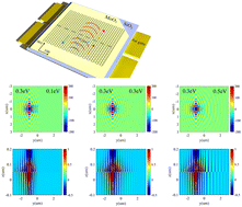 Graphical abstract: High-efficiency in situ amplitude and phase control of infrared light using topological polaritons