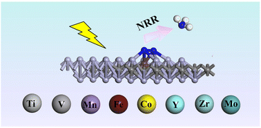 Graphical abstract: A single transition metal atom anchored on Nb2C as an electrocatalyst for the nitrogen reduction reaction