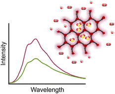 Graphical abstract: Detection of SO2 using a chemically stable Ni(ii)-MOF