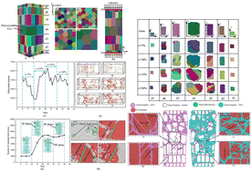 Graphical abstract: Deformation mechanisms based on the multiscale molecular dynamics of a gradient TA1 titanium alloy
