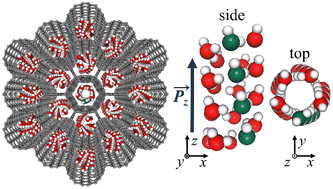 Graphical abstract: Ferroelectricity of ice nanotube forests grown in three-dimensional graphene: the electric field effect