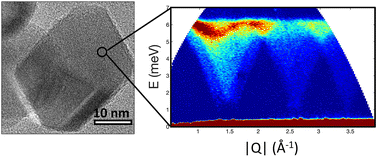 Graphical abstract: Probing spin waves in Co3O4 nanoparticles for magnonics applications