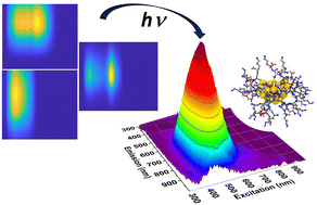 Graphical abstract: Accelerated size-focusing light activated synthesis of atomically precise fluorescent Au22(Lys–Cys–Lys)16 clusters