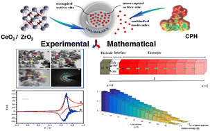 Graphical abstract: An innovative experimental and mathematical approach in electrochemical sensing for mapping a drug sensor landscape