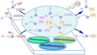 Graphical abstract: Recent advances in catalytic decarboxylative transformations of carboxylic acid groups attached to a non-aromatic sp2 or sp carbon
