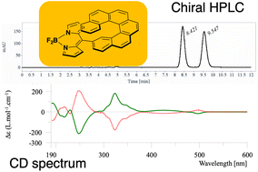 Graphical abstract: Porphyrin- and Bodipy-helicene conjugates: syntheses, separation of enantiomers and chiroptical properties