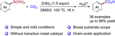 Graphical abstract: Diethylzinc-promoted carboxylation of aryl/alkenyl boronic acids with CO2