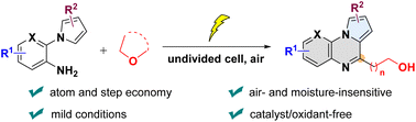 Graphical abstract: Electrochemical oxidative dehydrogenative annulation of 1-(2-aminophenyl)pyrroles with cleavage of ethers to synthesize pyrrolo[1,2-a]quinoxaline derivatives