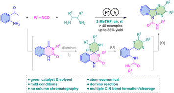 Graphical abstract: Metal-free construction of dihydropyrazino[2,3-b]indoles from 2-aminoacetophenones, isocyanates and 1,2-diamines